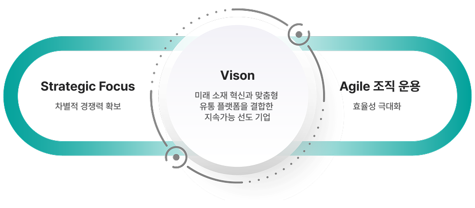 노루알앤씨 건물